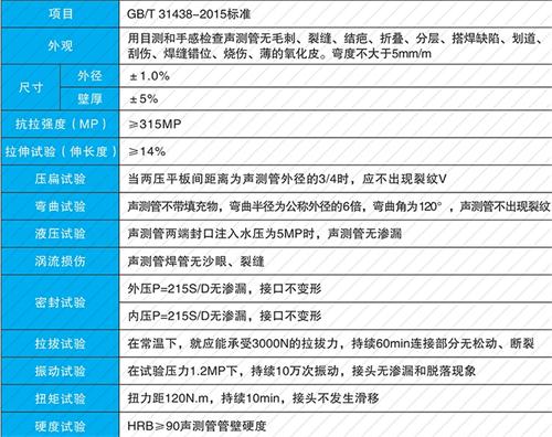 灌南法兰式声测管现货性能特点
